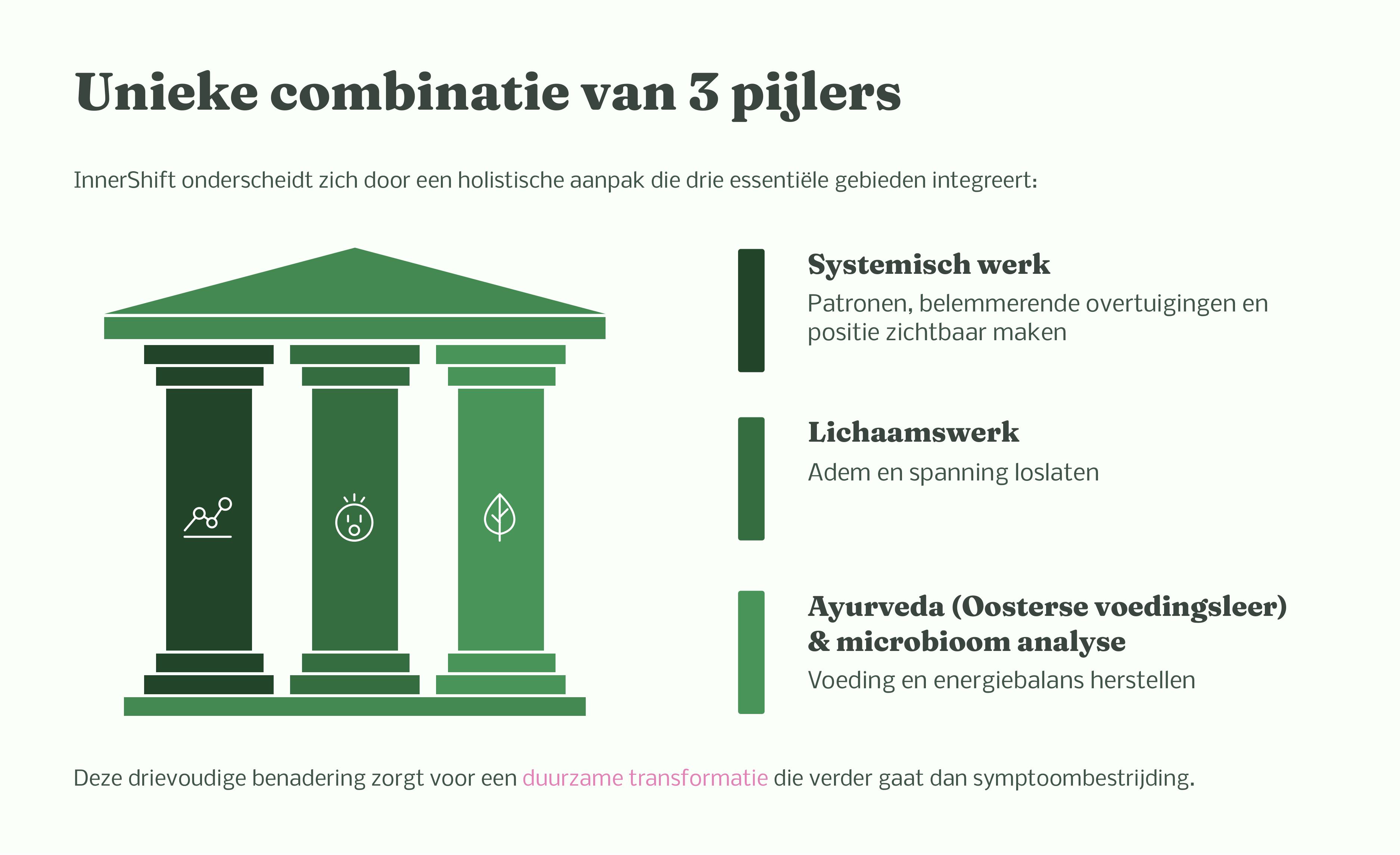 4. Flyer - InnerShift Vitaliteitsprogramma voor werkende vrouwen in de overgang2-afbeeldingen-4